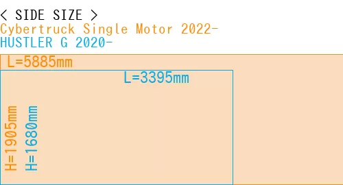 #Cybertruck Single Motor 2022- + HUSTLER G 2020-